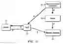 Fig. 03 - Method and apparatus for authentication of session packets for resource and admission control functions (RACF)