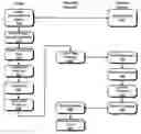 Fig. 01 - Trusted compliance operations inside secure computing boundaries