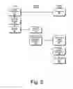 Fig. 04 - Trusted compliance operations inside secure computing boundaries
