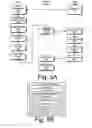 Fig. 06 - Trusted compliance operations inside secure computing boundaries