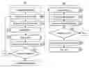 Fig. 01 - Data transmission method using an acknowledgement code comprising hidden authentication bits