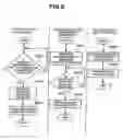 Fig. 07 - Digital signing method