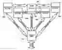 Fig. 01 - Load balancing for a system of cryptographic processors