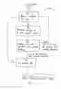 Fig. 03 - System and method for data encryption