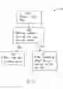 Fig. 04 - System and method for data encryption