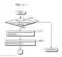 Fig. 30 - STORAGE MEDIUM CONTROL METHOD