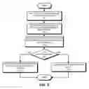Fig. 03 - Method and apparatus for implementing a sleep proxy for services on a network