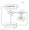 Fig. 01 - Power management system and method