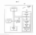 Fig. 02 - Power management system and method