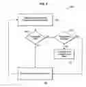 Fig. 04 - Power management system and method