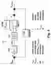 Fig. 05 - Method for autonomous dynamic voltage and frequency scaling of microprocessors