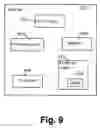 Fig. 10 - Method for autonomous dynamic voltage and frequency scaling of microprocessors