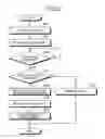 Fig. 06 - Communication management apparatus and communication management method