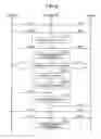 Fig. 07 - Communication management apparatus and communication management method