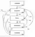 Fig. 01 - COMPUTER READABLE STORAGE MEDIUM FOR MIGRATABLE SERVICES