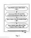 Fig. 09 - Multiple Execution-Path System