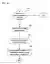 Fig. 06 - System for error handling in a dual adaptor system where one adaptor is a master
