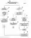 Fig. 04 - Method, system, and program for error handling in a dual adaptor system where one adaptor is a master