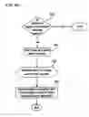 Fig. 06 - Method, system, and program for error handling in a dual adaptor system where one adaptor is a master