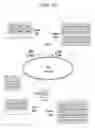 Fig. 14 - Methods and apparatus for handling processing errors in a multi-processing system