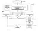 Fig. 01 - Adaptive recovery from system failure for application instances that govern message transactions
