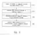 Fig. 03 - Test apparatus and method for testing booting and shutdown process of computer system