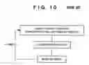 Fig. 11 - Semiconductor IC and testing method thereof