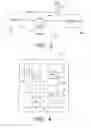 Fig. 03 - USING CLOCK GATING OR SIGNAL GATING TO PARTITION A DEVICE FOR FAULT ISOLATION AND DIAGNOSTIC DATA COLLECTION