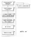Fig. 07 - Method and apparatus for encoding and decoding data