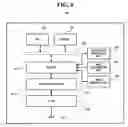 Fig. 07 - Data transmission apparatus and method for applying an appropriate coding rate