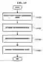 Fig. 12 - Data transmission apparatus and method for applying an appropriate coding rate
