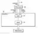 Fig. 01 - System and program product for error recovery while decoding cached compressed data