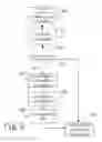 Fig. 06 - Apparatus for random parity check and correction with BCH code