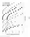 Fig. 08 - Systematic with serial concatenated parity code with varying inner or outer codes