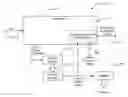 Fig. 01 - Detection and mitigation of temporary impairments in a communications channel