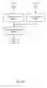 Fig. 11 - Detection and mitigation of temporary impairments in a communications channel