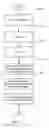 Fig. 14 - Detection and mitigation of temporary impairments in a communications channel