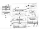 Fig. 01 - Automatic document reader and form population system and method