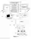 Fig. 02 - Automatic document reader and form population system and method