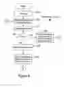 Fig. 05 - Automatic document reader and form population system and method