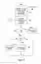 Fig. 06 - Automatic document reader and form population system and method