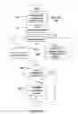 Fig. 07 - Automatic document reader and form population system and method