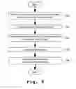 Fig. 11 - Annotation Management System
