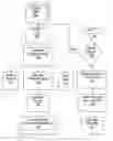 Fig. 01 - Method and system for extracting information from web pages