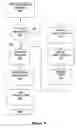 Fig. 10 - Method and system for extracting information from web pages