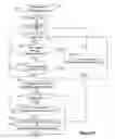 Fig. 12 - Method and system for extracting information from web pages