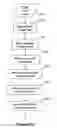 Fig. 18 - Method and system for extracting information from web pages
