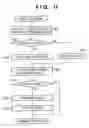 Fig. 13 - Document managing system and method thereof