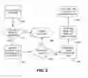 Fig. 03 - Web integrated interactive voice response