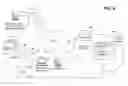 Fig. 06 - Web integrated interactive voice response